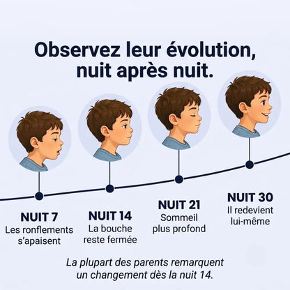 Brenf™ Oreiller Ergonomique pour Enfants