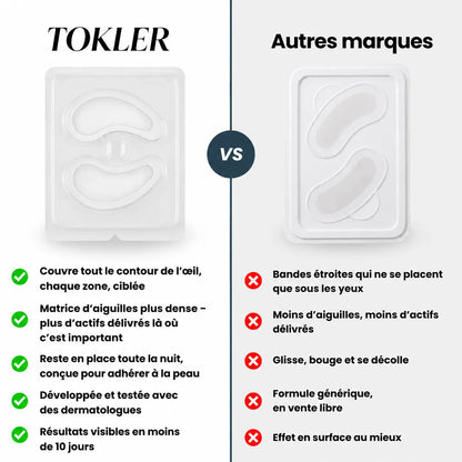 Patchs à micro-aiguilles | Nouvelle génération